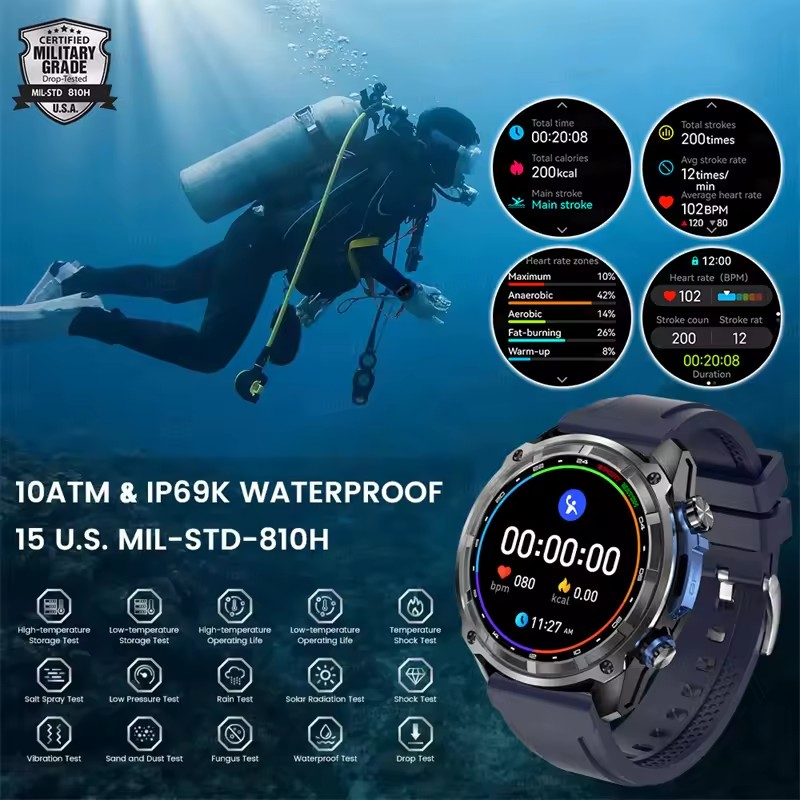 Nowy Smartwatch GPS dla mężczy – Outdoor Adventure World recenzja i cena